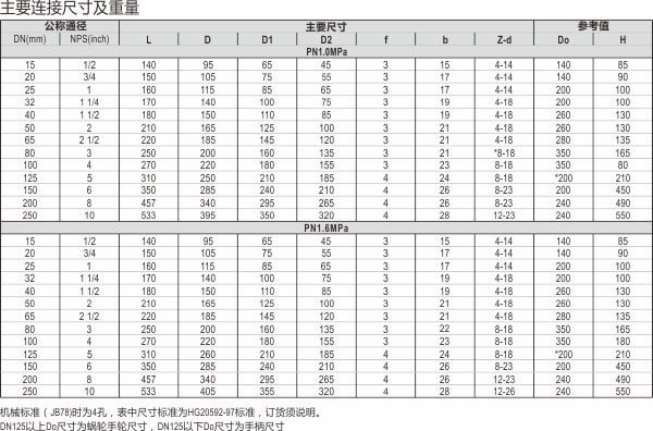 16-襯氟旋塞閥.jpg