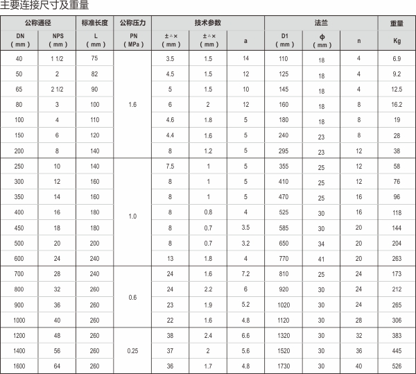 23-襯氟、補償器.jpg